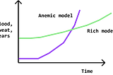 The Architecture Journey — Adapting DDD from MVC