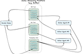 A Distributed State of Mind: Event-Driven Multi-Agent Systems