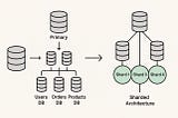 The Complete Database Scaling Guide: From Single Server to Sharded Architecture
