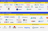 The API Economy Gold Rush