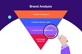 Why Is Brand Analysis Necessary For Your Organization?