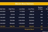 The Blocks: Crypto Market Recap