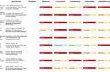 Agent Registry Evaluation Rubric