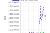 How To (DCA) Dollar-Cost Averaging On Binance