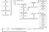 AM6254 Embedded Platform: Optimization Scheme for Shortening U-boot Boot Time