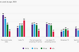 The Future of Social Streaming