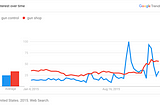 O que são dados Google Trends — e o que eles significam?