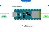 TinyML: Some perspective of an application into acoustic scene classification