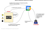 Unveiling the Cunning: A Demo of Google Calendar RAT Exploiting Calendar Service for C2 Operations