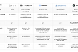 Why We Choose Tomochain