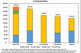 How Much Is Tax On Hotel Rooms In Chicago: Exploring the Top 5 Hotels