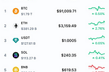 CoinMarketCap List of Top Tokens Worldwide