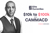 Nenad Kerkez Grows Account +900% from $10k to $100k using CAMMACD Method