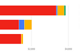 Detect overspending by measuring idle Kubernetes resources