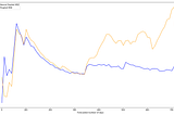 Neural Prophet: Bridging the Gap Between Accuracy and Interpretability