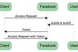 OAuth2 Framework…