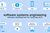 Balance Among Complexity :- Internet of things and Systems Engineering
