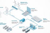 Hydrogen Energy Storage