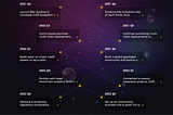 Golff Protocol Roadmap and exciting milestones close to us