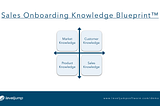 What should you include in your sales onboarding program?