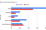 How Lendr.fi Helps You Earn Steady Returns with Less Risk