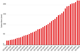 INTELLECTUAL PROPERTY (IP) IS KING IN OTT/SVOD