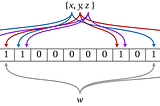 Unlocking Efficiency: How Bloom Filters Save Space and Supercharge Data Access