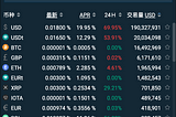 Bitfinex（绿叶）官网美元放贷说明手册