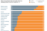 Increase Performance by Zeroing in on the Customer Journey