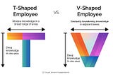 “T” & “V” Shaped Employees: Differences and Benefits in the Workplace