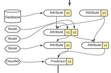 Graph of Models and Features