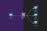 [Unity] Scriptable Object를 이용한 이벤트 처리