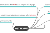 Make a Robust Crawler with Scrapy and Django