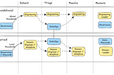 Who owns data quality? And when?