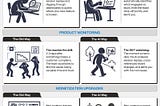 The Missing Piece: Why Product Managers Need AI Data Agents