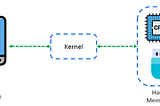 Basics of Kernel in Linux — Top Tech Notes