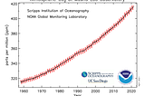 Three practical and environmentally sound ways to sequester carbon