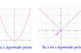 Another Approach to Linear Regression: Gradient Descent