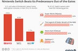 Is the PS Vita still worth in 2018?