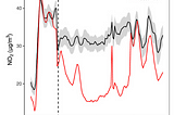 Researchers Disentangle the Key Drivers of Air Pollution