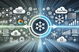 Getting Started with the Snowflake Connector for ServiceNow