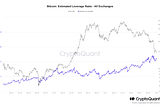 Crypto: Macro and On-chain report(End of June,2022