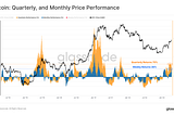 Is the Bitcoin Bear Behind Us?Glassnode周报