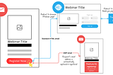 Doubling B2B Webinar Sign-ups: Are AMP Emails the Answer?