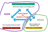 Getting to the heart of designing research using systems thinking