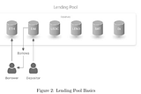 Aave:Decentralized liquidity market protocol