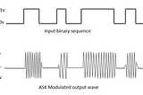 Digital Modulation Techniques