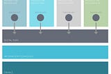 How does digital, and customer experience fit into organisational structures?