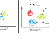 K-means Clustering and its use case in the Security Domain