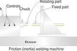 Friction welding process